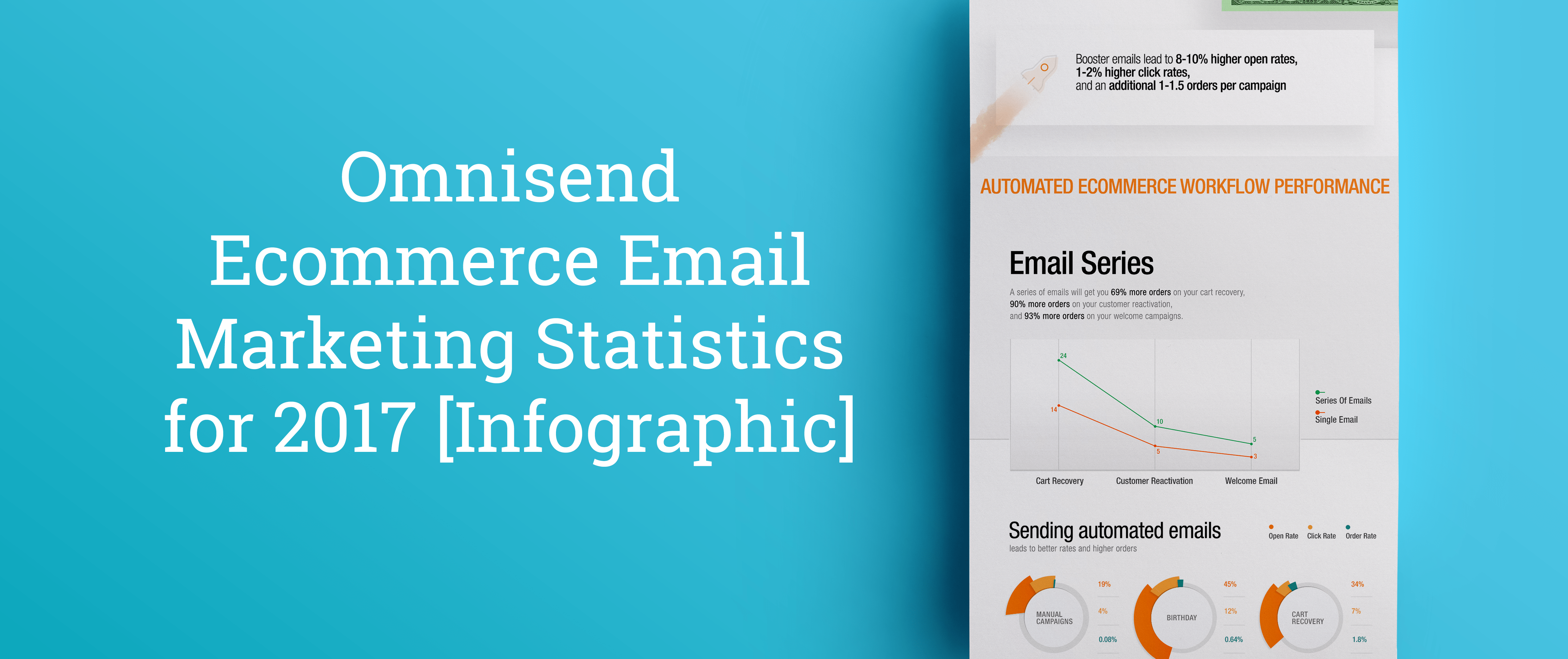 Omnisend Ecommerce Email Marketing Statistics for 2017 [Infographic]