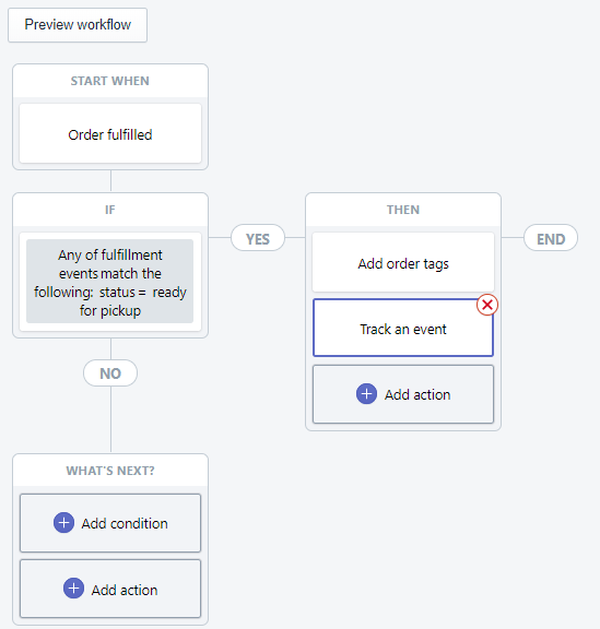 Shopify workflow