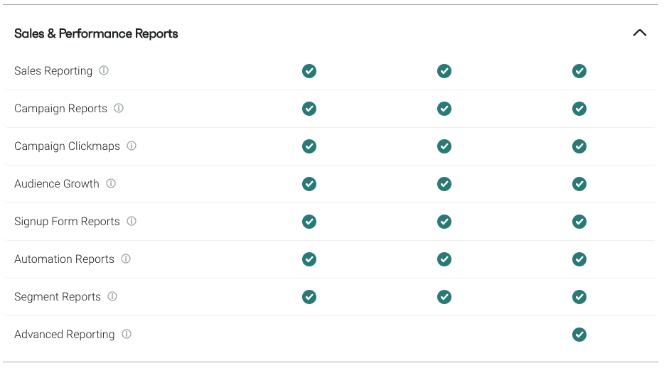 Omnisend analytics and reporting