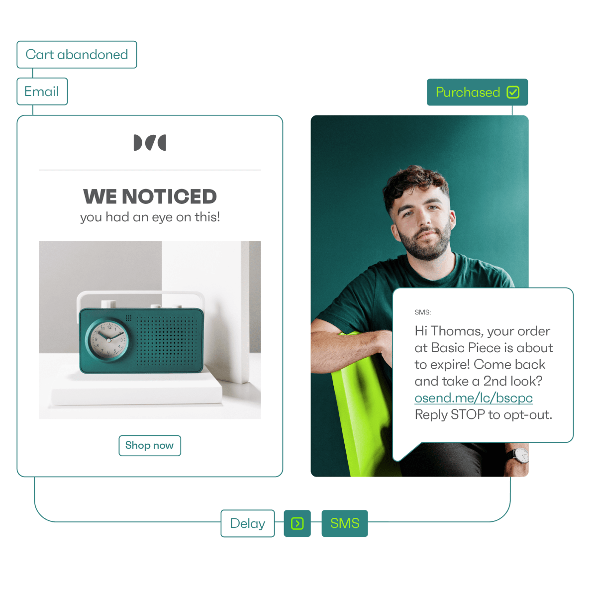 Omnisend automation