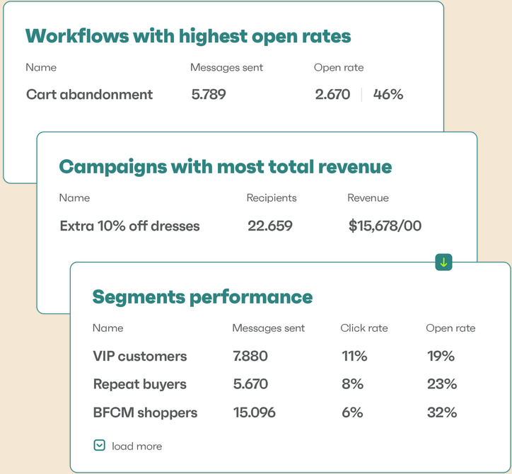 analytics and reporting in Omnisend
