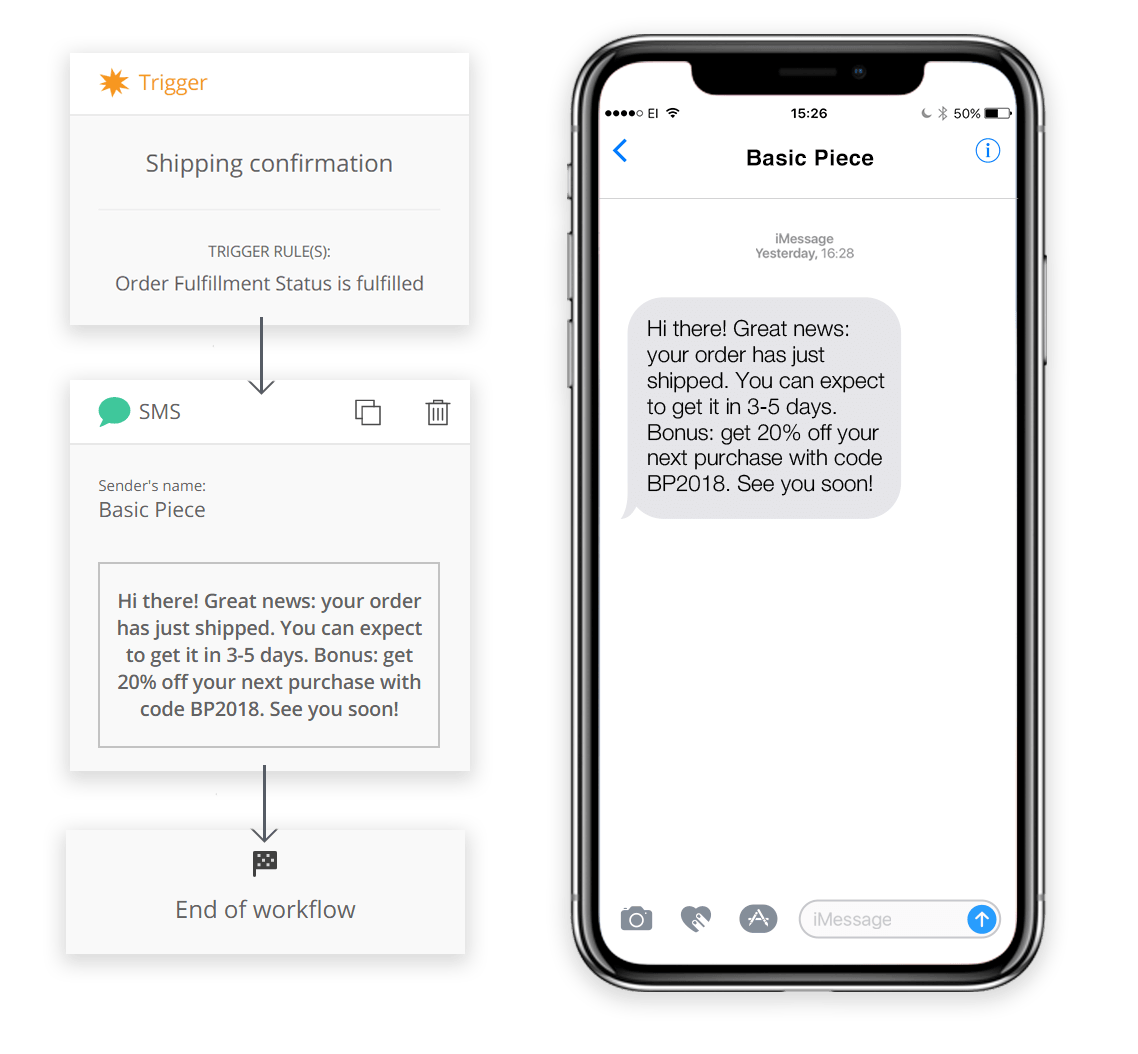 sms campaign workflow