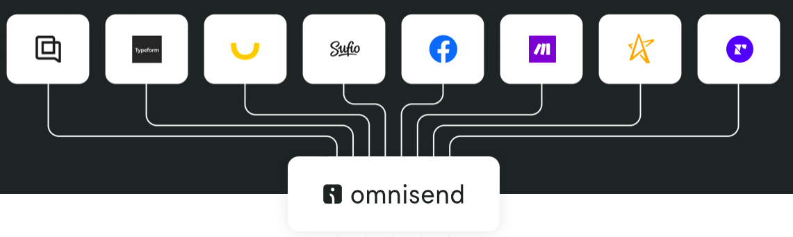 Omnisend’s integration and eCommerce compatibility