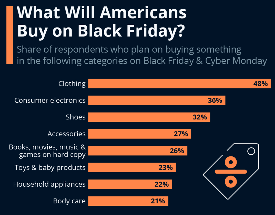 Boxing day vs. black friday strategy chart in America