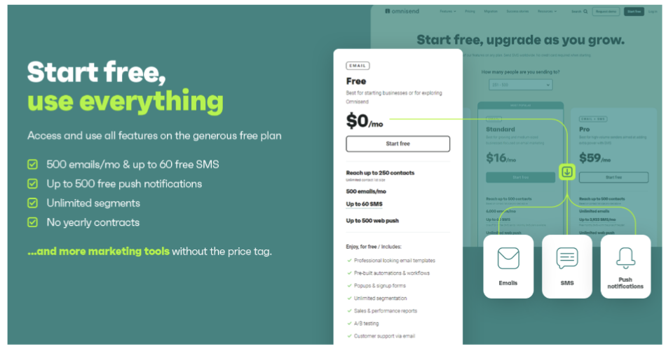 Best WordPress ecommerce plugins by Omnisend