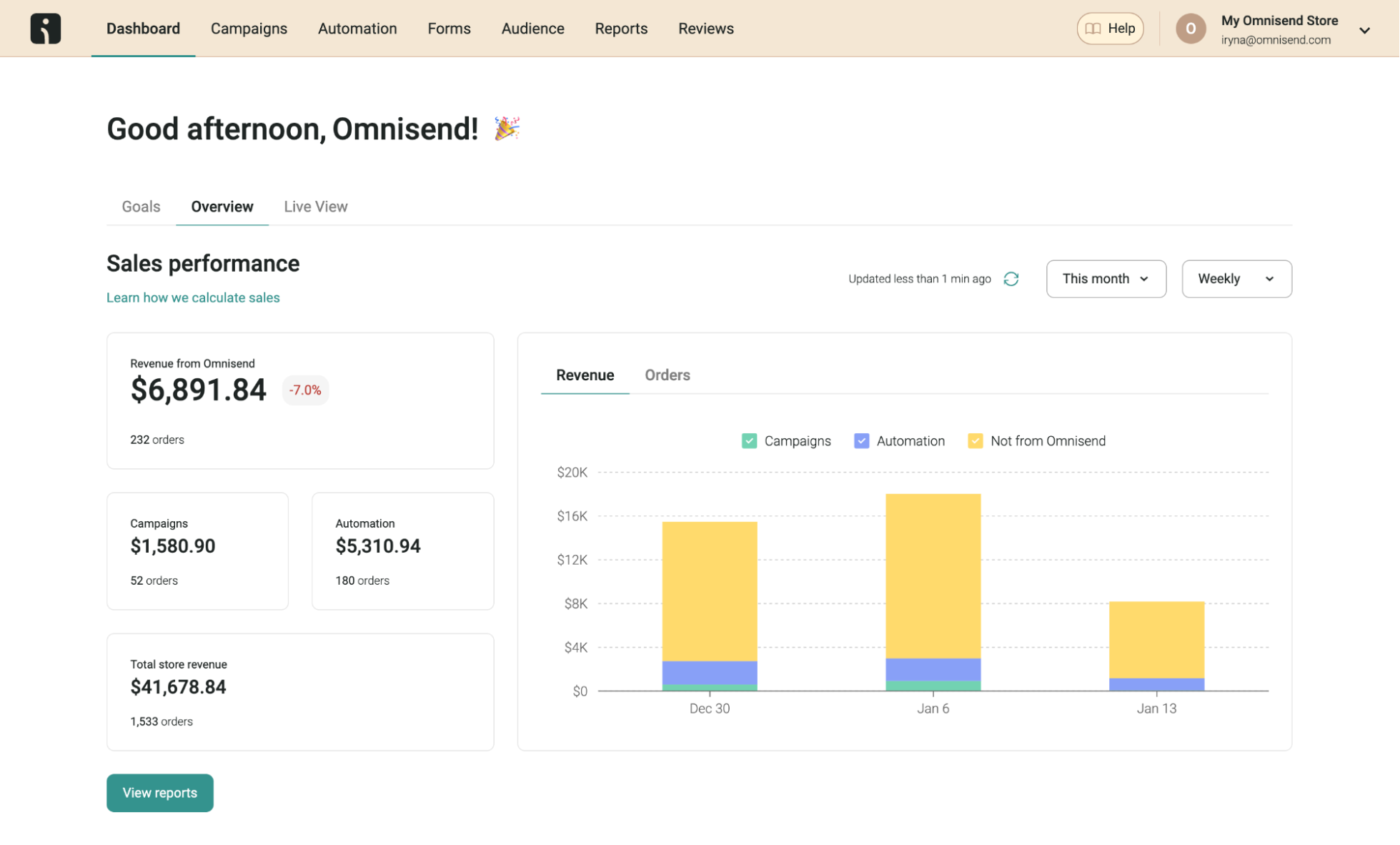 email marketing vs social media: Omnisend dashboard