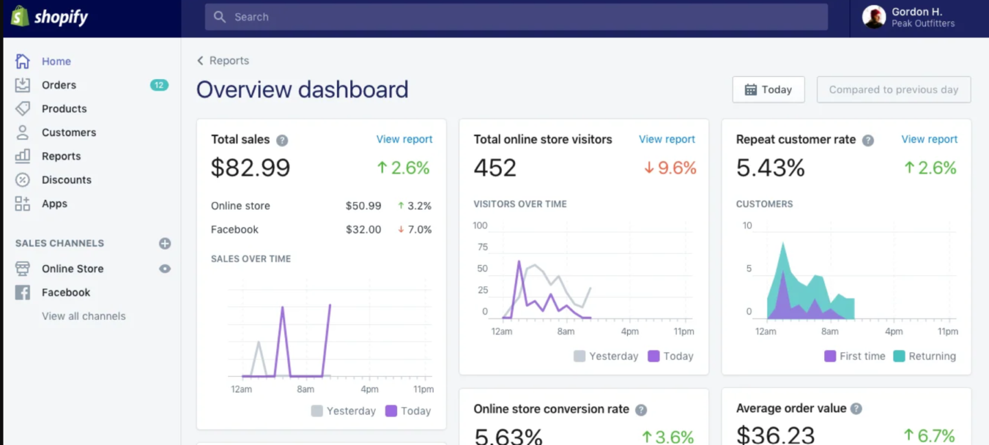 Shopify dashboard