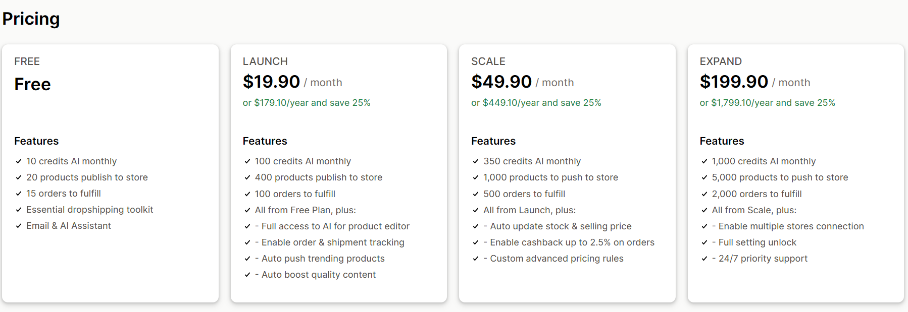 Best dropshipping apps for Shopify: Pricing plans comparison showing Free, Launch ($19.90/month), Scale ($49.90/month), and Expand ($199.90/month) tiers with increasing features such as AI credits, products, orders, profit tracking, and support.