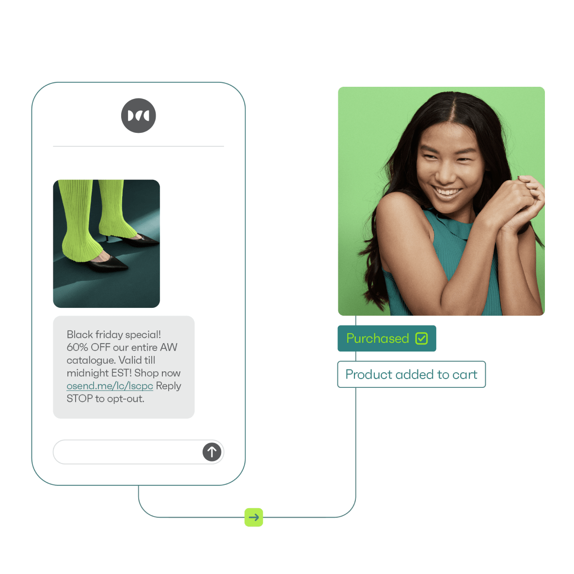 Text marketing for ecommerce
