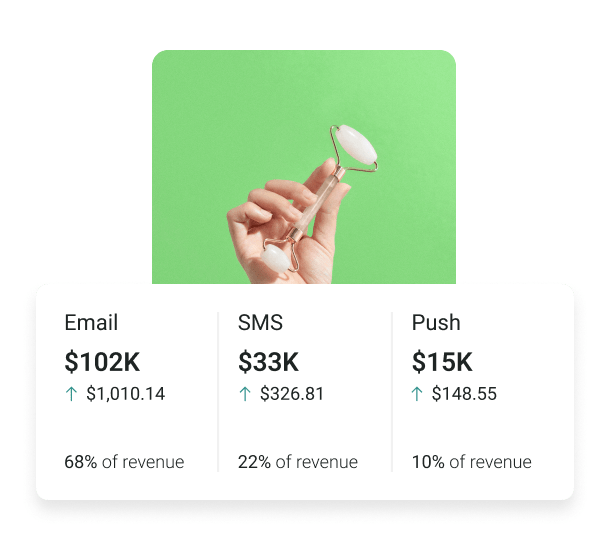 Cross-channel performance