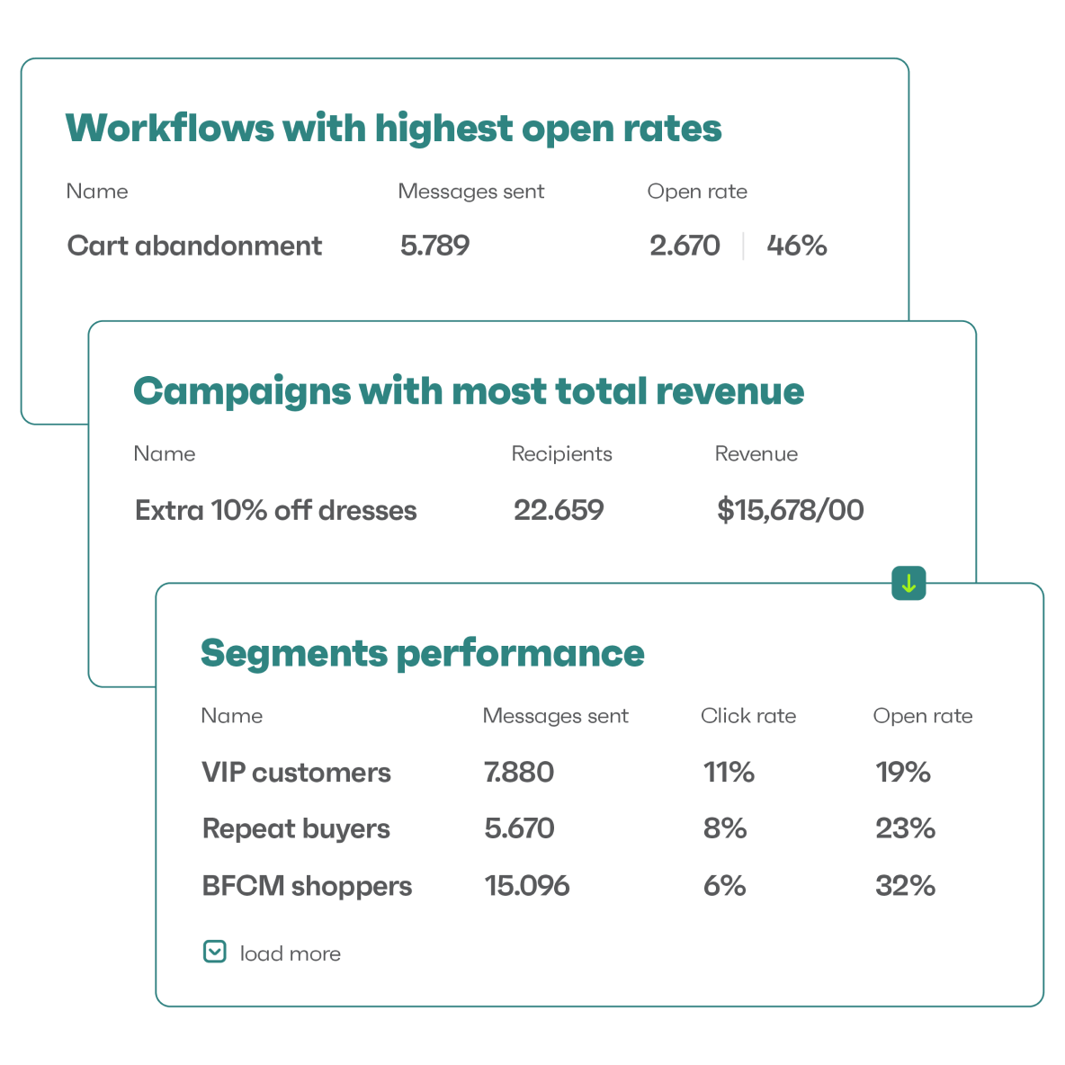 Keep track of your performance in real time