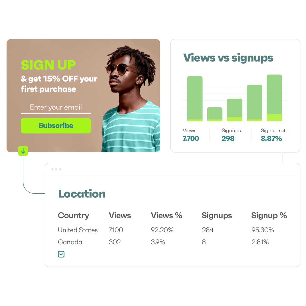 Smarter reports for smarter actions
