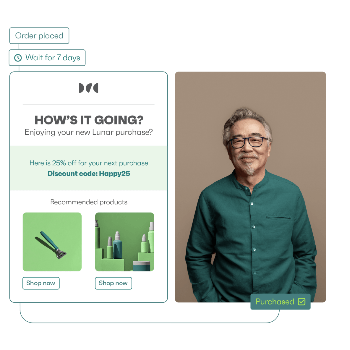 Understand your customers better