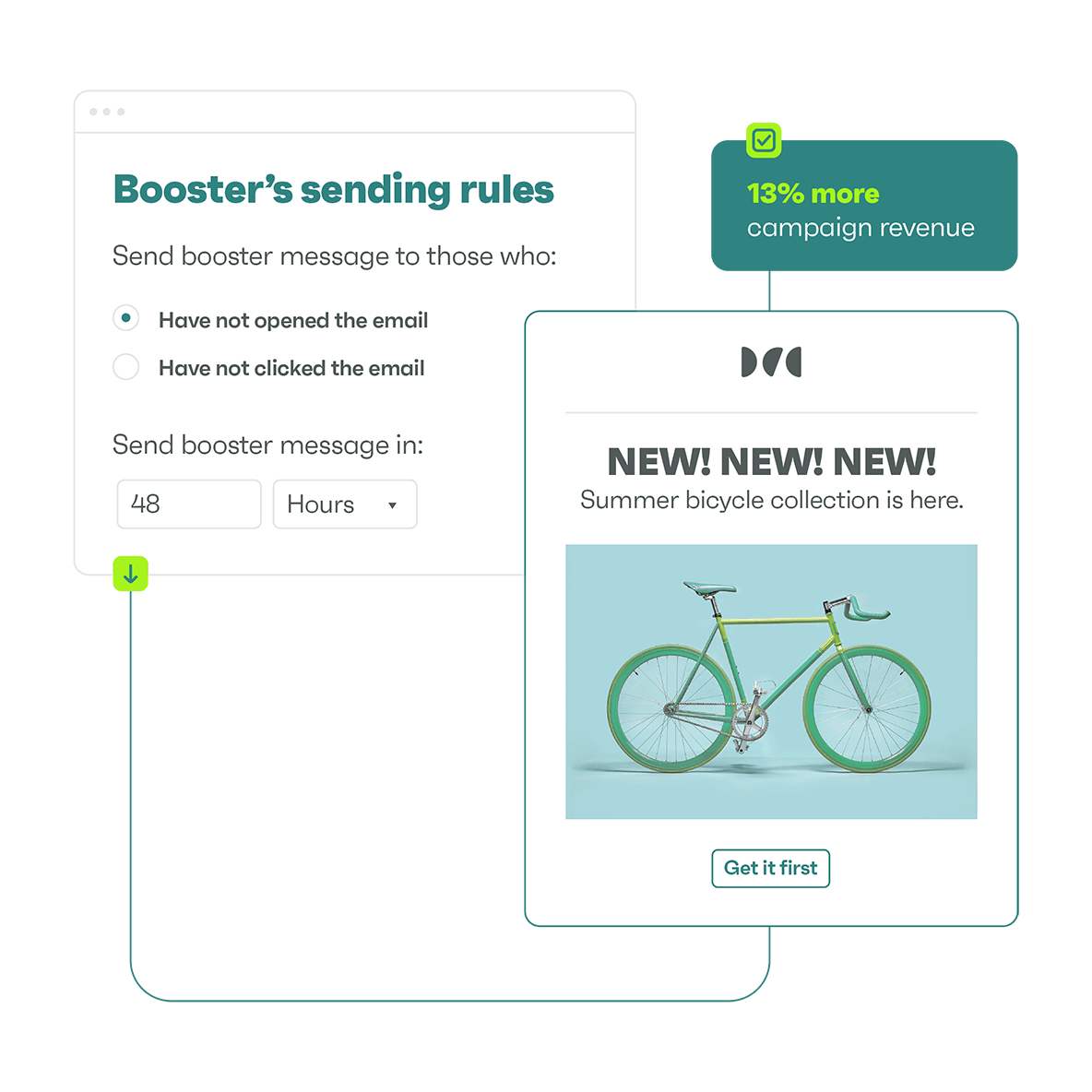 Drive more campaign revenue