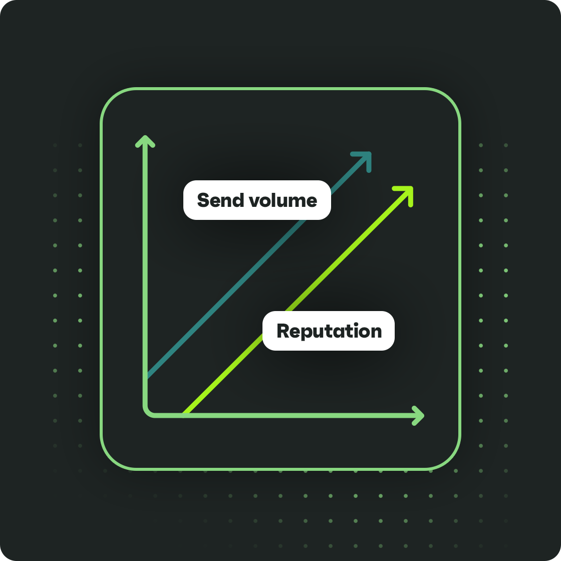Ag3ncy: How to warm up your email domain to 3x your sales