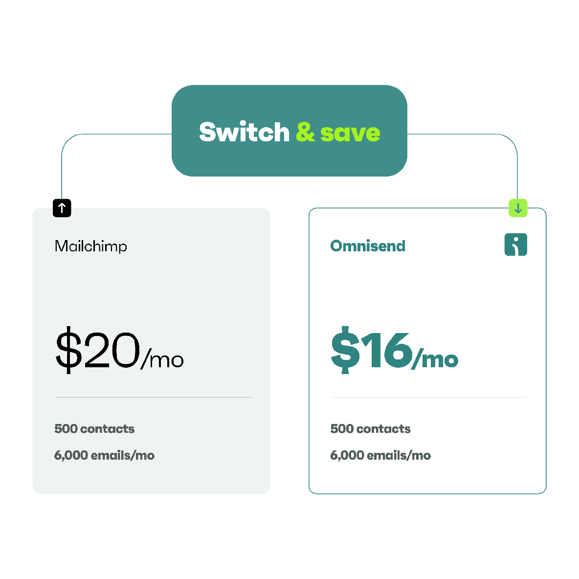 Better prices, <br>more possibilities